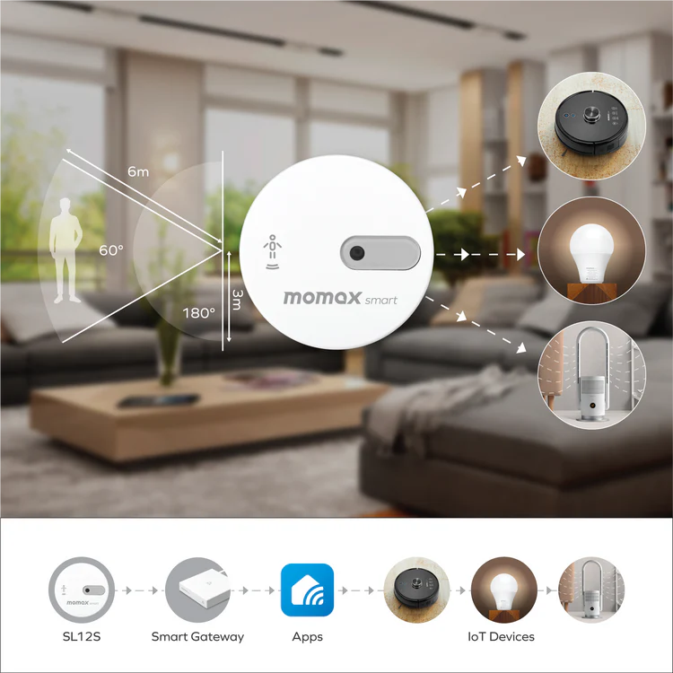 MOMAX Smart Sensor 人體感應器 SL12SW