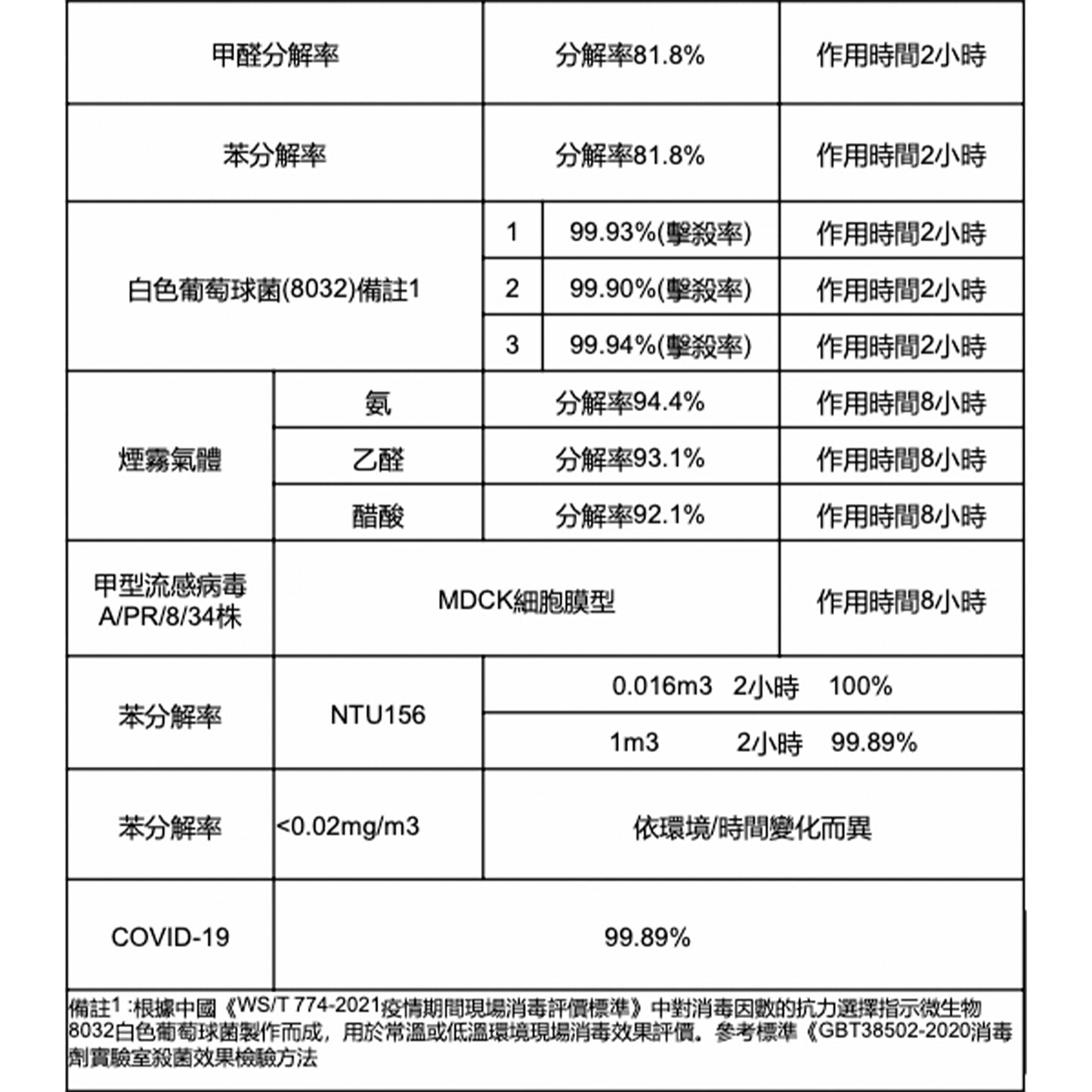 汽車用-等離子空氣清新機
