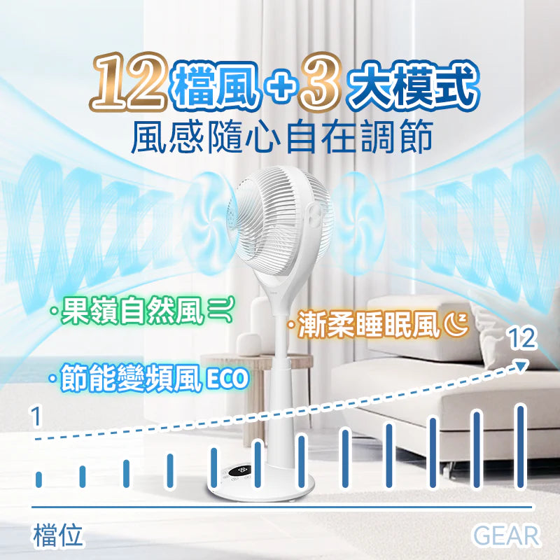 日本Yohome 5D全方位雙面雙葉對流淨化智能語音伸縮循環扇 PRO