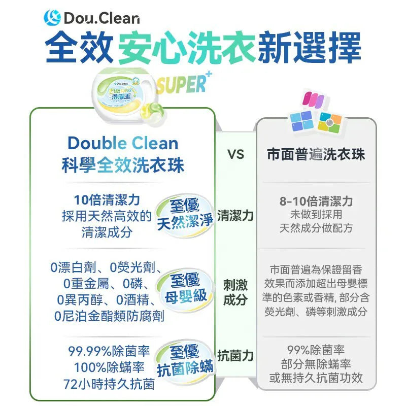 日本 Double Clean 科學全效合一植萃天然配方淨潔強效持久抗菌柔順護嬰級洗衣珠