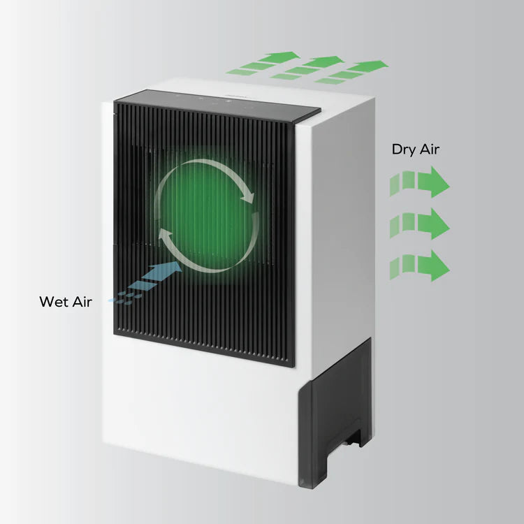 MOMAX HumiSense IOT Dehumidifier 智能抽濕機 AP17SUKW