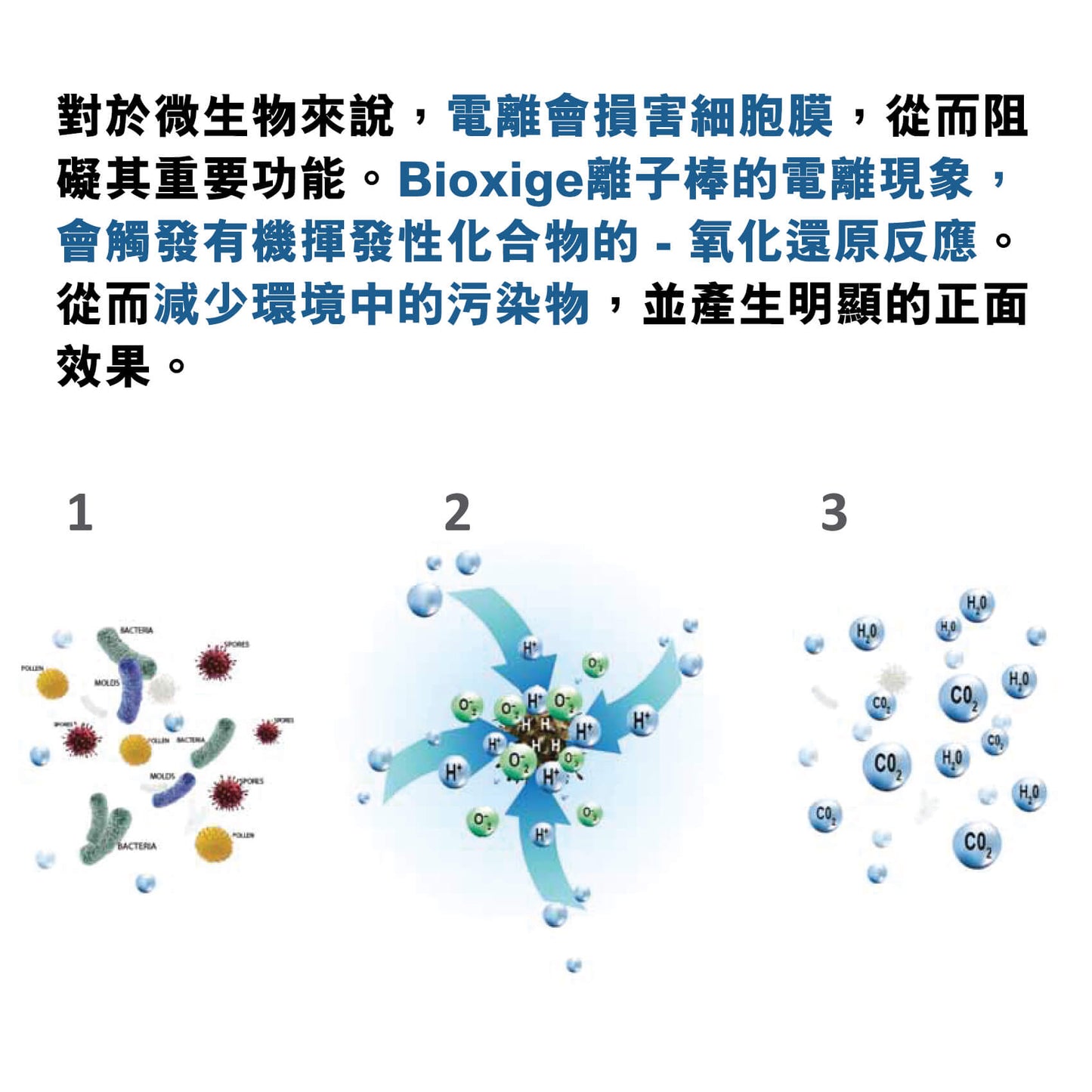 Bioxigen® Tris 冷等離子空氣消毒機(白色)-特價 陳列品