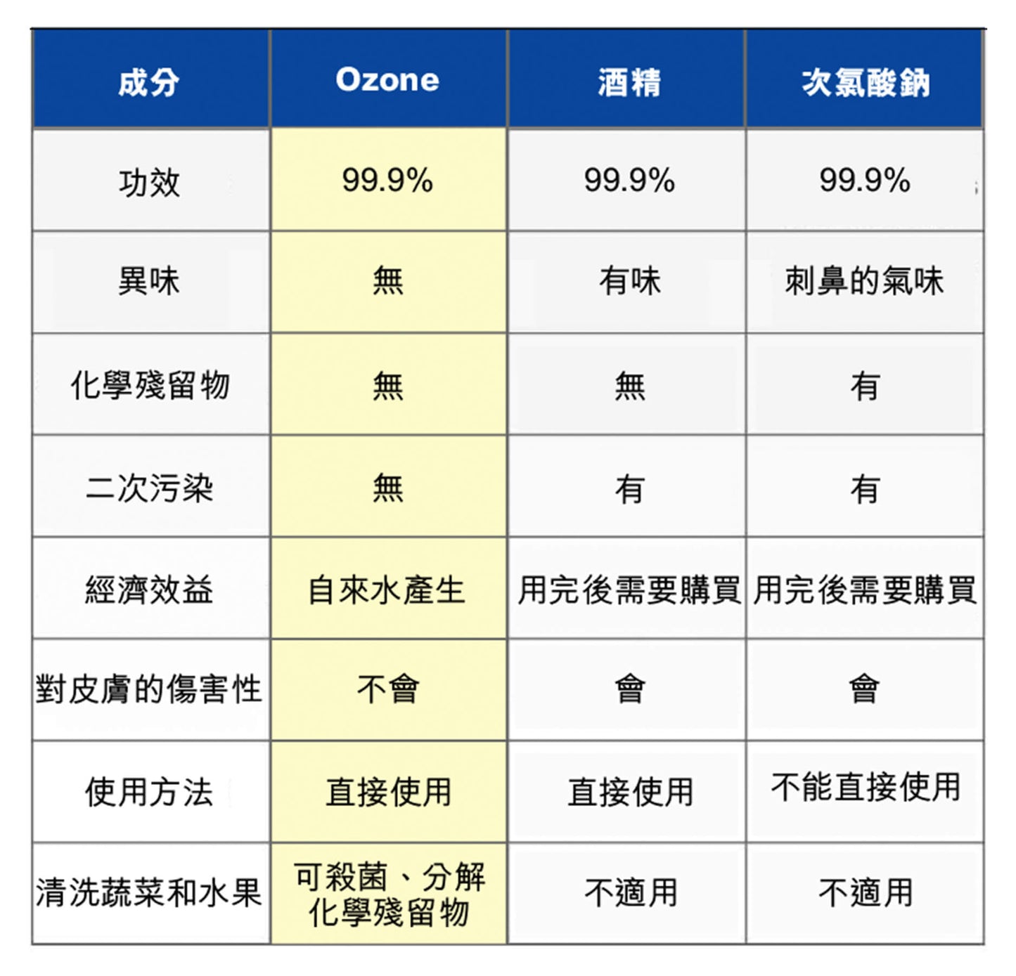 台灣Ozone電解水噴壺