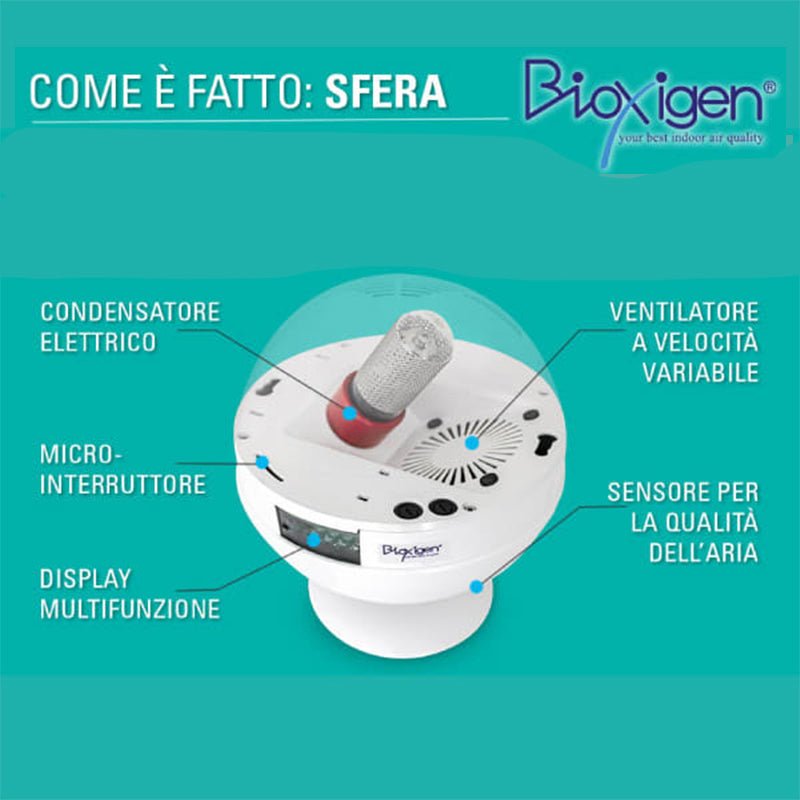 Bioxigen Sfera 冷離子消毒除臭機(白色)-特價 陳列品